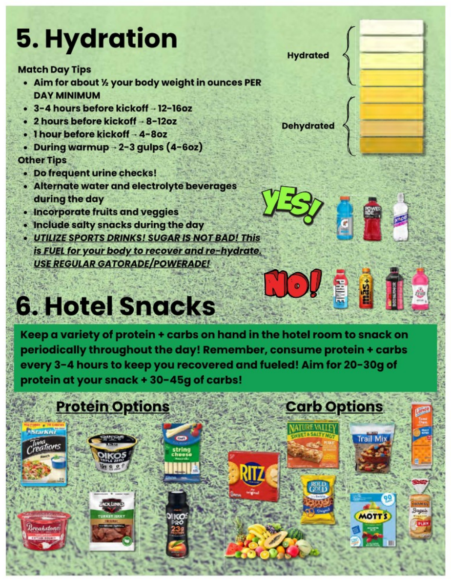 Hydration guide and Hotel Snacks